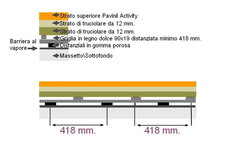 pavimento morbido sportivo